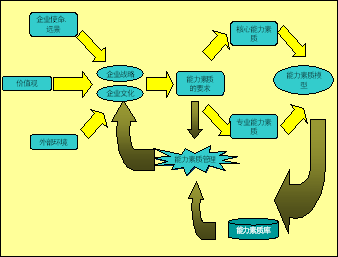 HC360�۴���-��ҵ����-����ͼƬ