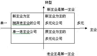 HC360�۴���-��ҵ����-����ͼƬ