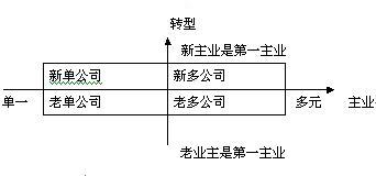 HC360�۴���-��ҵ����-����ͼƬ